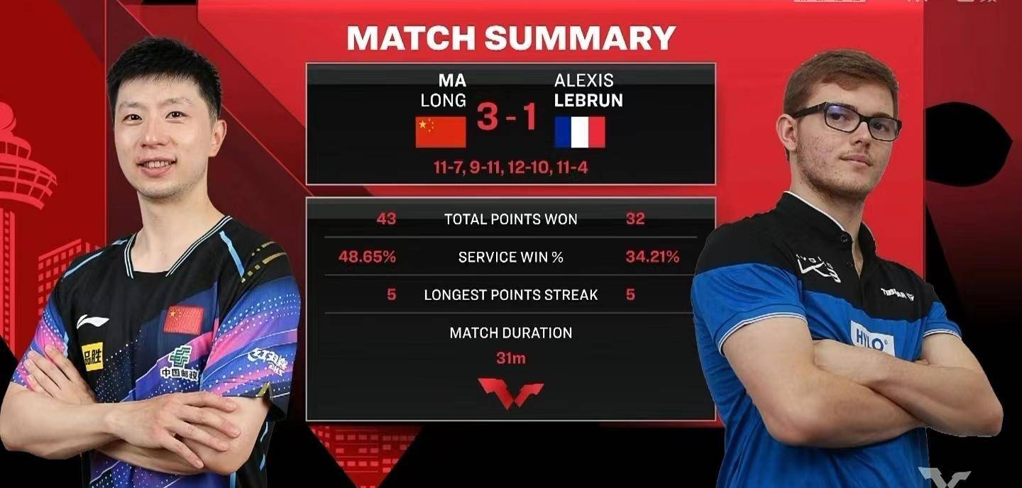 法国队翻盘波兰队，马龙点燃赛场