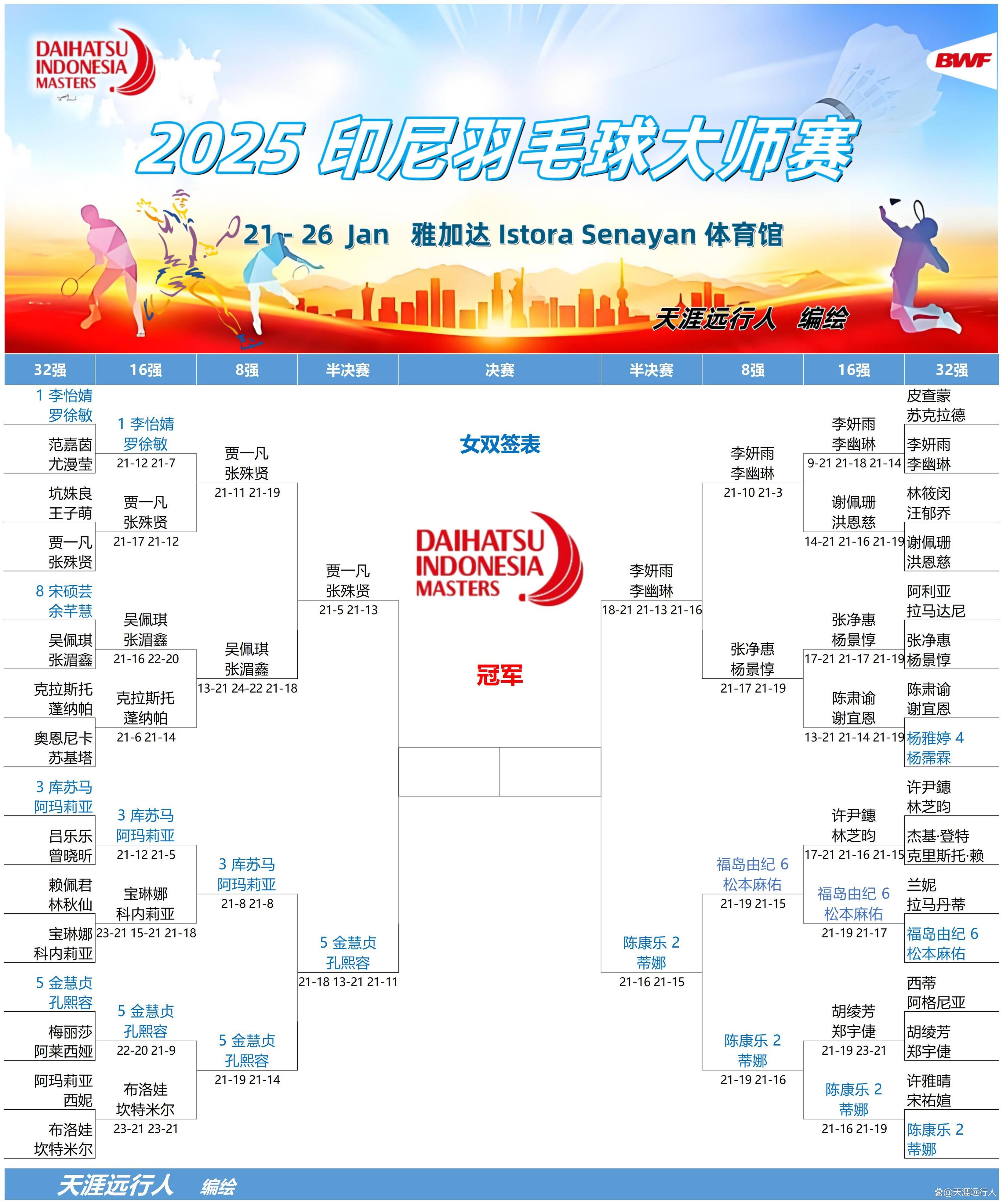 印尼队翻盘韩国队，石宇奇统治全场